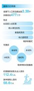 <b>全数采用取机构合</b>
